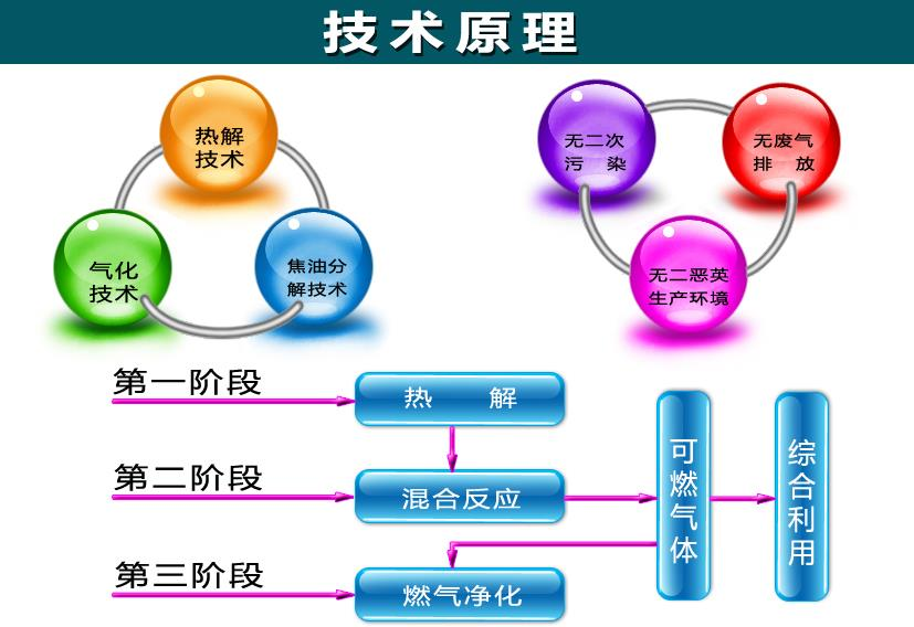 热解气化原理图.png